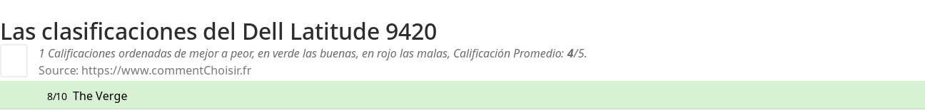 Ratings Dell Latitude 9420