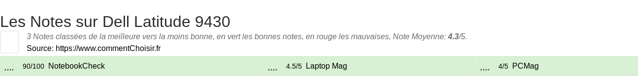 Ratings Dell Latitude 9430