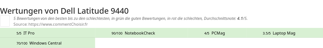 Ratings Dell Latitude 9440