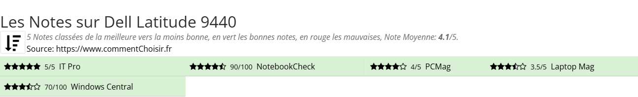 Ratings Dell Latitude 9440