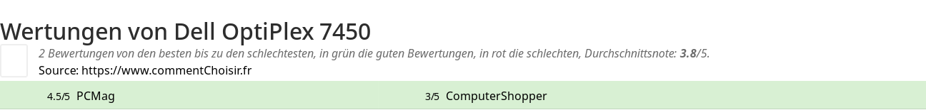 Ratings Dell OptiPlex 7450