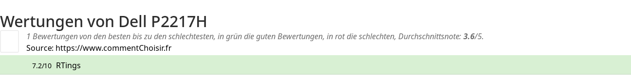 Ratings Dell P2217H