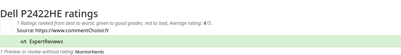 Ratings Dell P2422HE