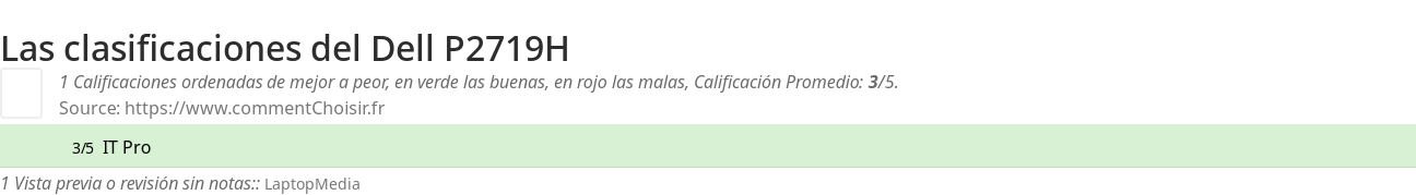 Ratings Dell P2719H