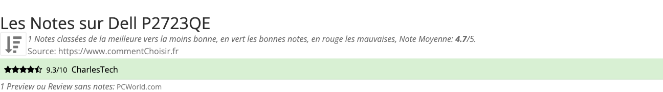 Ratings Dell P2723QE