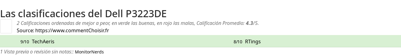 Ratings Dell P3223DE