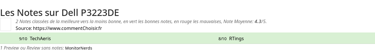 Ratings Dell P3223DE