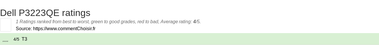 Ratings Dell P3223QE