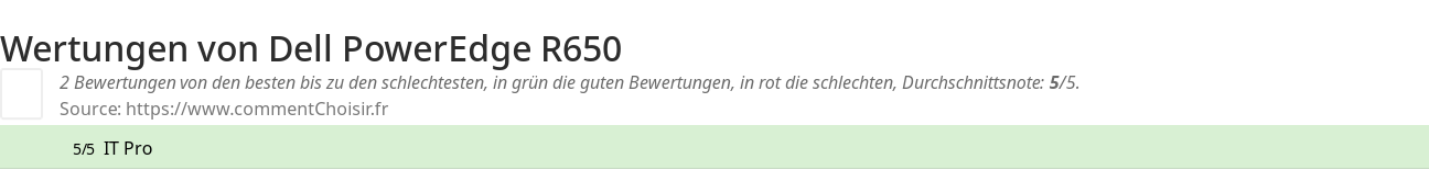 Ratings Dell PowerEdge R650