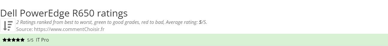 Ratings Dell PowerEdge R650