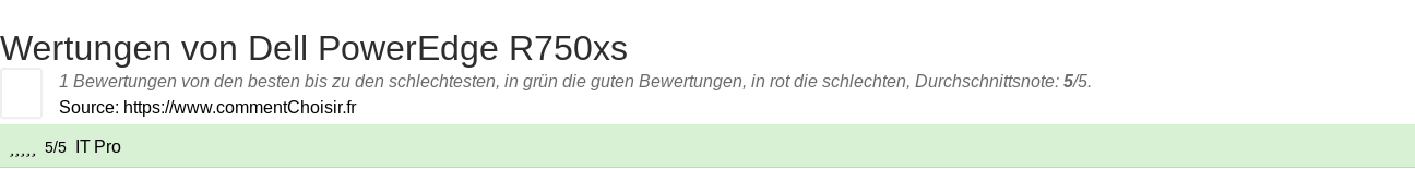 Ratings Dell PowerEdge R750xs