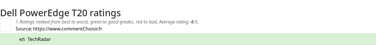 Ratings Dell PowerEdge T20