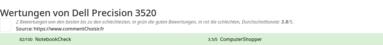 Ratings Dell Precision 3520