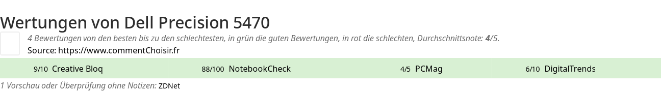 Ratings Dell Precision 5470