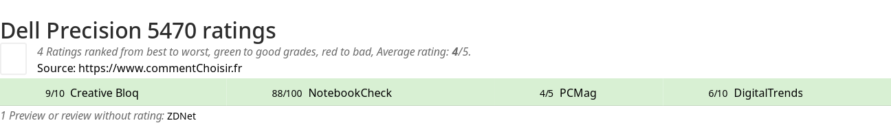 Ratings Dell Precision 5470