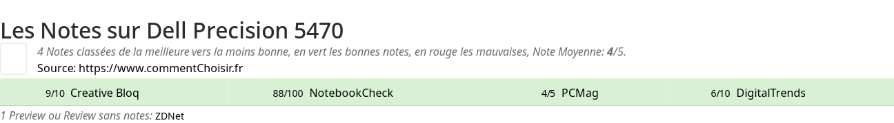Ratings Dell Precision 5470