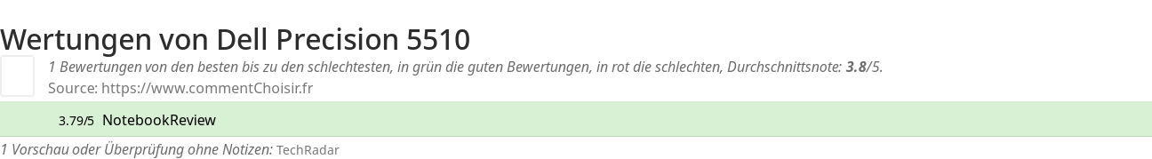 Ratings Dell Precision 5510