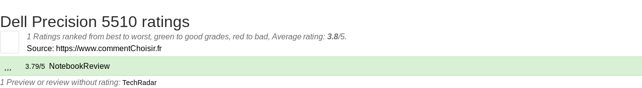 Ratings Dell Precision 5510