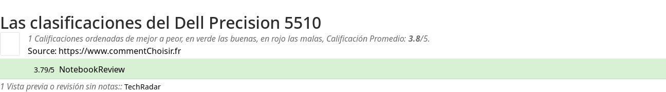 Ratings Dell Precision 5510