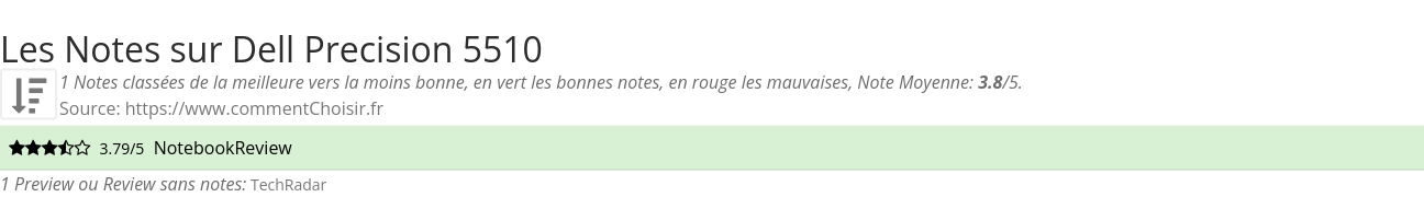 Ratings Dell Precision 5510