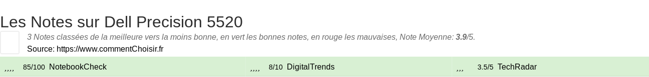 Ratings Dell Precision 5520