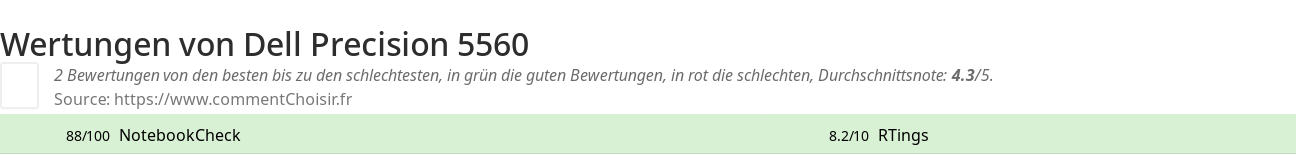 Ratings Dell Precision 5560