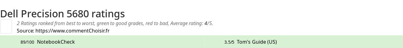 Ratings Dell Precision 5680