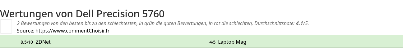 Ratings Dell Precision 5760