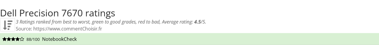 Ratings Dell Precision 7670