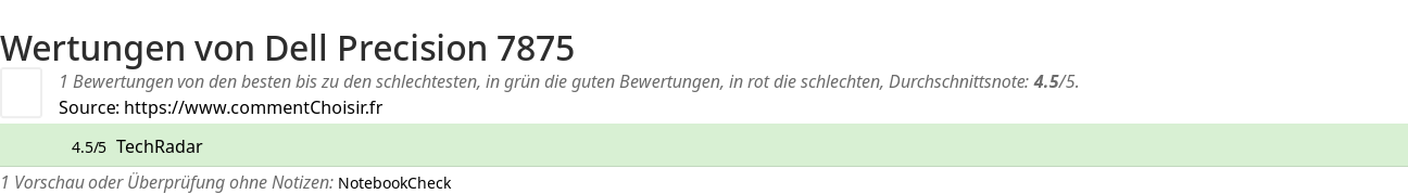 Ratings Dell Precision 7875