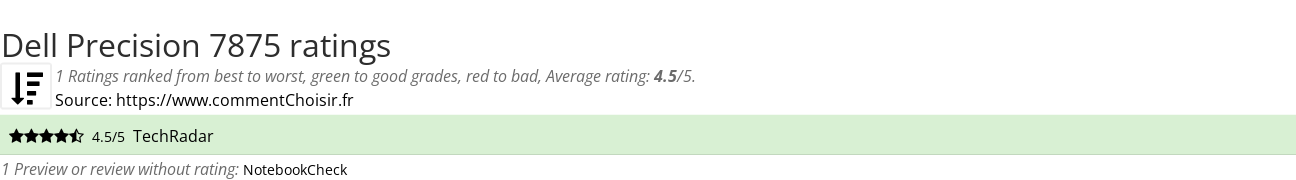 Ratings Dell Precision 7875