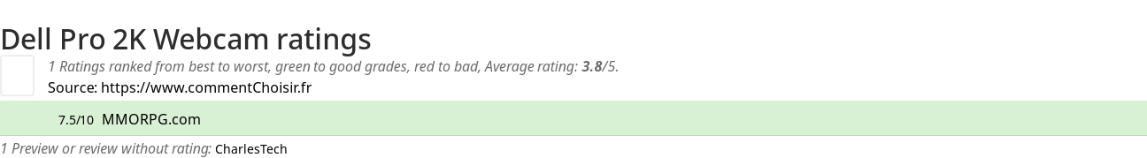 Ratings Dell Pro 2K Webcam