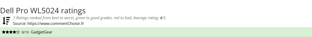 Ratings Dell Pro WL5024