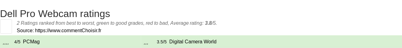 Ratings Dell Pro Webcam