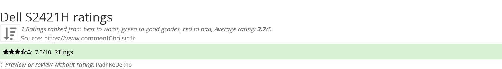 Ratings Dell S2421H