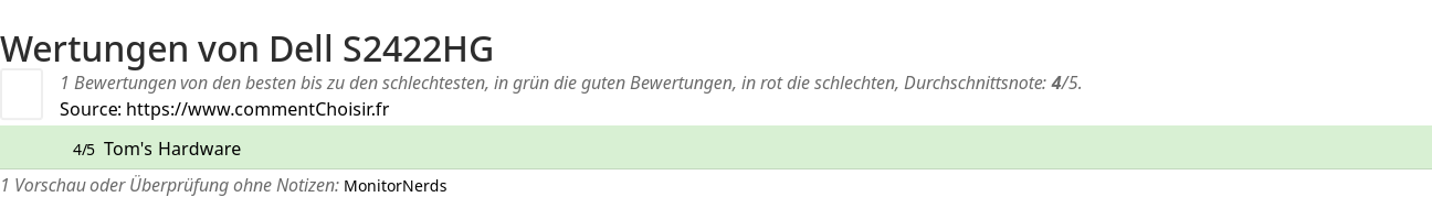 Ratings Dell S2422HG