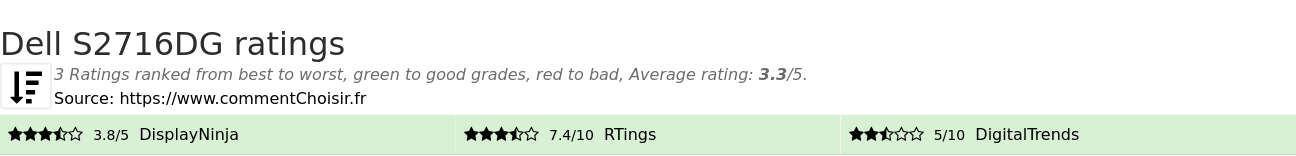 Ratings Dell S2716DG