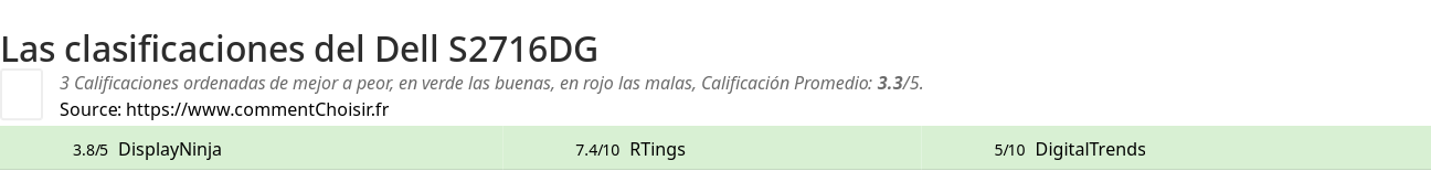 Ratings Dell S2716DG