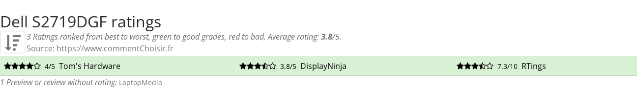 Ratings Dell S2719DGF