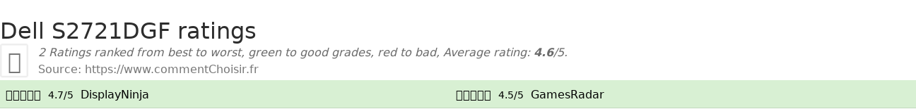 Ratings Dell S2721DGF