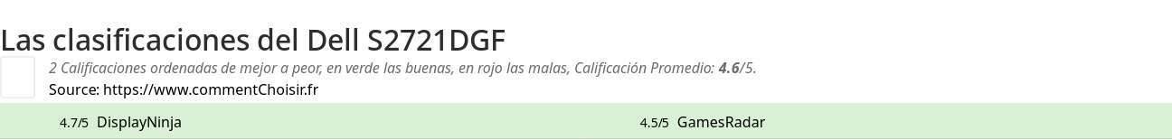 Ratings Dell S2721DGF