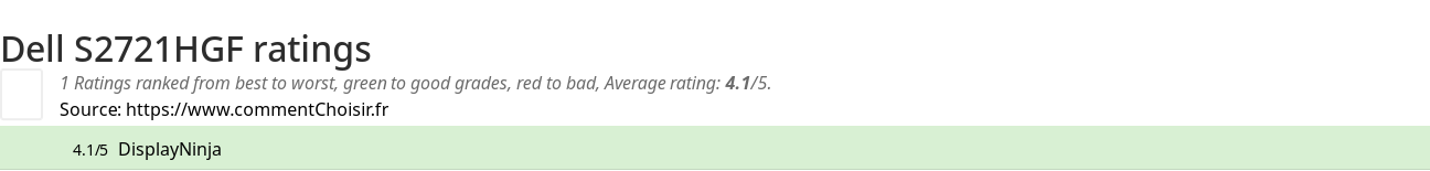 Ratings Dell S2721HGF