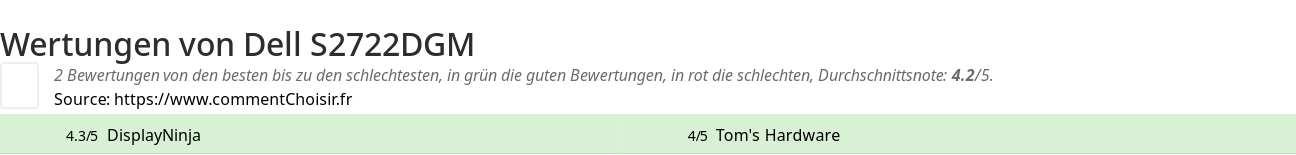 Ratings Dell S2722DGM