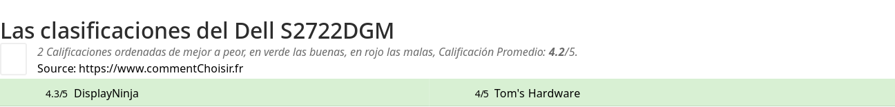 Ratings Dell S2722DGM