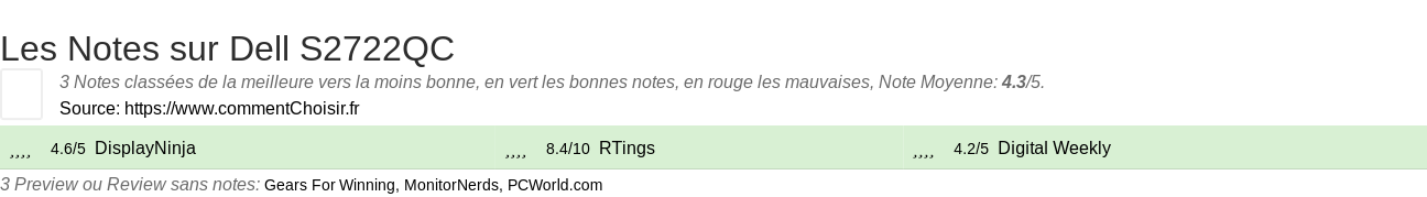 Ratings Dell S2722QC