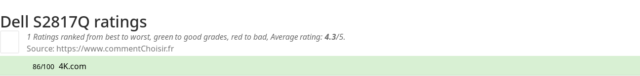 Ratings Dell S2817Q