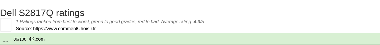 Ratings Dell S2817Q