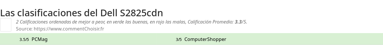 Ratings Dell S2825cdn