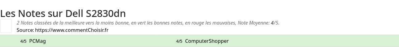 Ratings Dell S2830dn