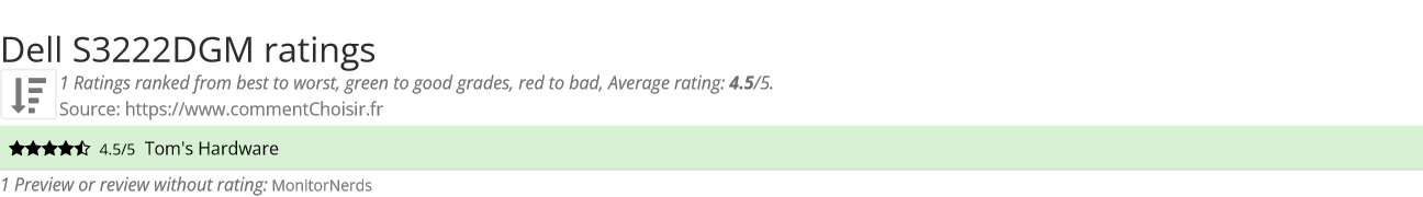 Ratings Dell S3222DGM